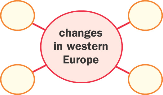 List four changes in western Eruope.
