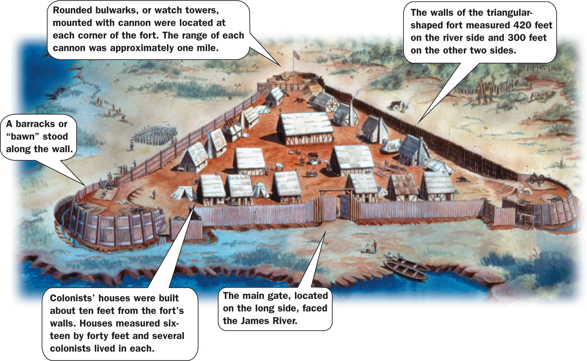 in an illustration of Fort James, three log walls surround two dozen small buildings.