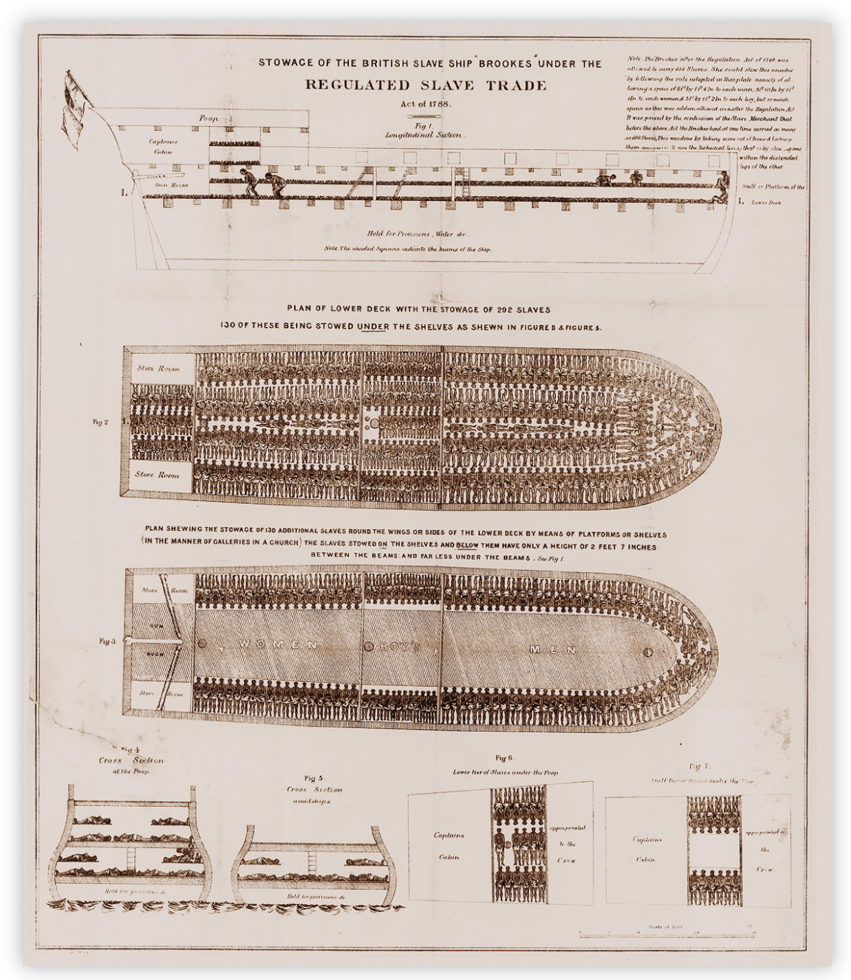 A sketch shows a cross-section of a slave ship. 292 slaves are shown lying on the floor, densely crowded together.
