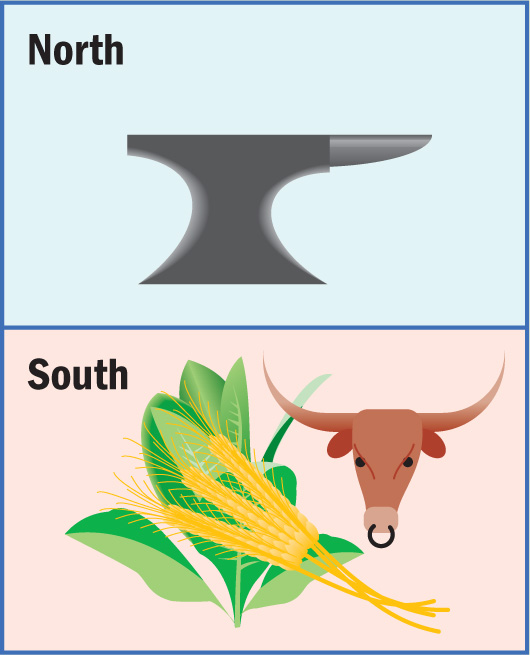 A graphic shows an anvil in the north, and corn and a cow in the south.