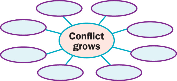 diagram: 8 blank ovals surround the words Conflict grows.