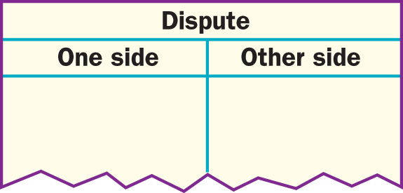 A blank chart titled Dispute is broken into two sections,
One Side and Other Side.