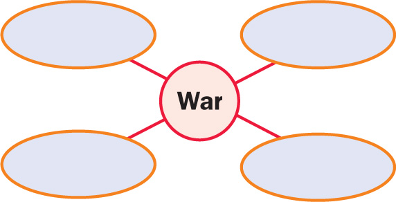 A
chart shows four blank ovals surrounding the word War.