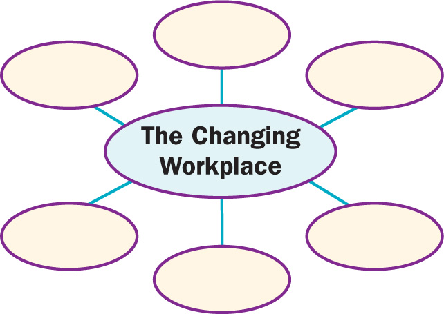 In a
chart, six blank ovals surround the words The Changing Workplace.
