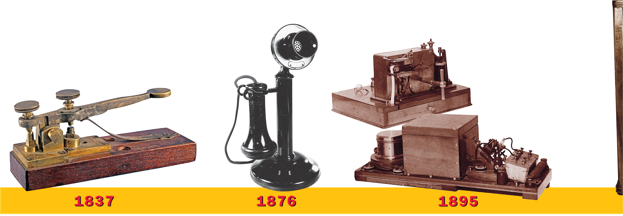 A timeline shows photos of inventions and the year they were invented: the telegraph in 1837; the telephone in 1876; the Marconi radio in 1895; the television in 1929; the computer in 1964; and a laptop personal computer today.