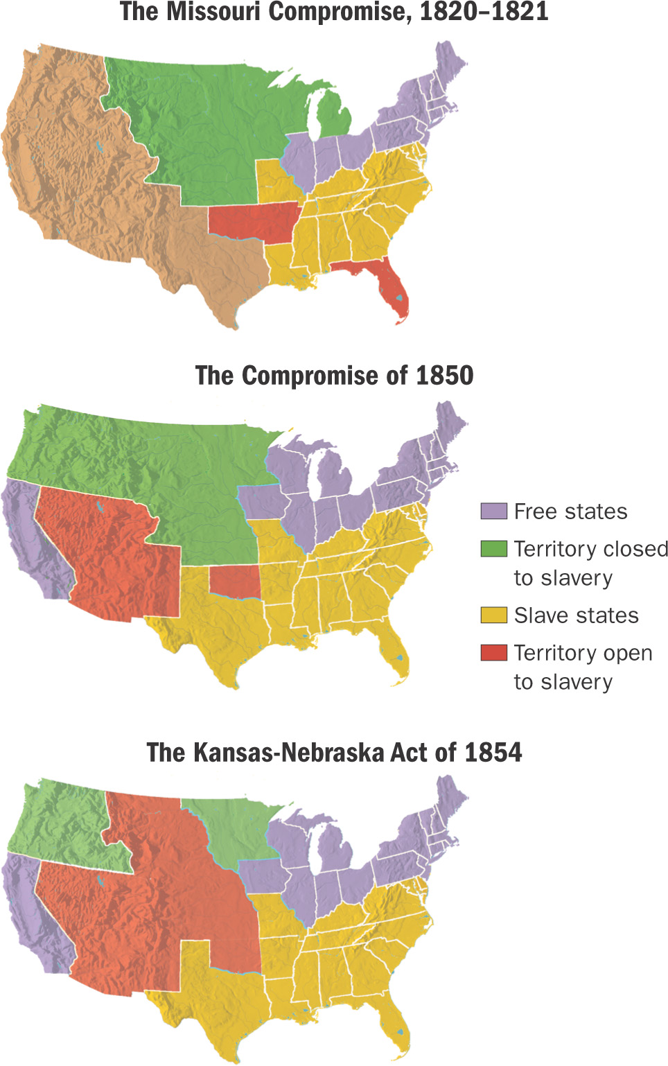 Three maps, titled The Missouri Compromise, The Compromise of 1850, and the Kansas-Nebraska Act./><prodnote render=