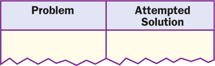A blank chart has space for a list on the left side titled Problem, and another on the right labled Solution. 