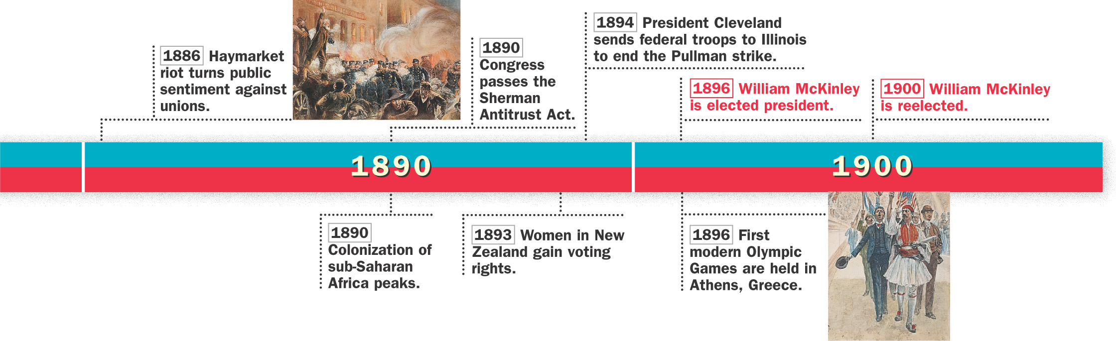 A timeline of historical events from 1869 to 1900 in both the U.S. and the world