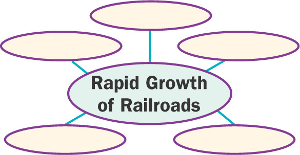 A chart: five blank ovals surround the words Rapid Growth of Railroads.