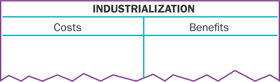 A blank chart: below the word Industrialization, a column on the left is for Costs, and a column on the right is for Benefits.