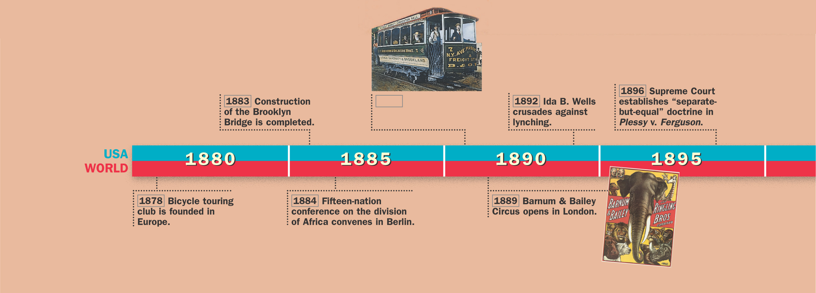A timeline of historical events from 1878 to 1916 in both the U.S. and the world