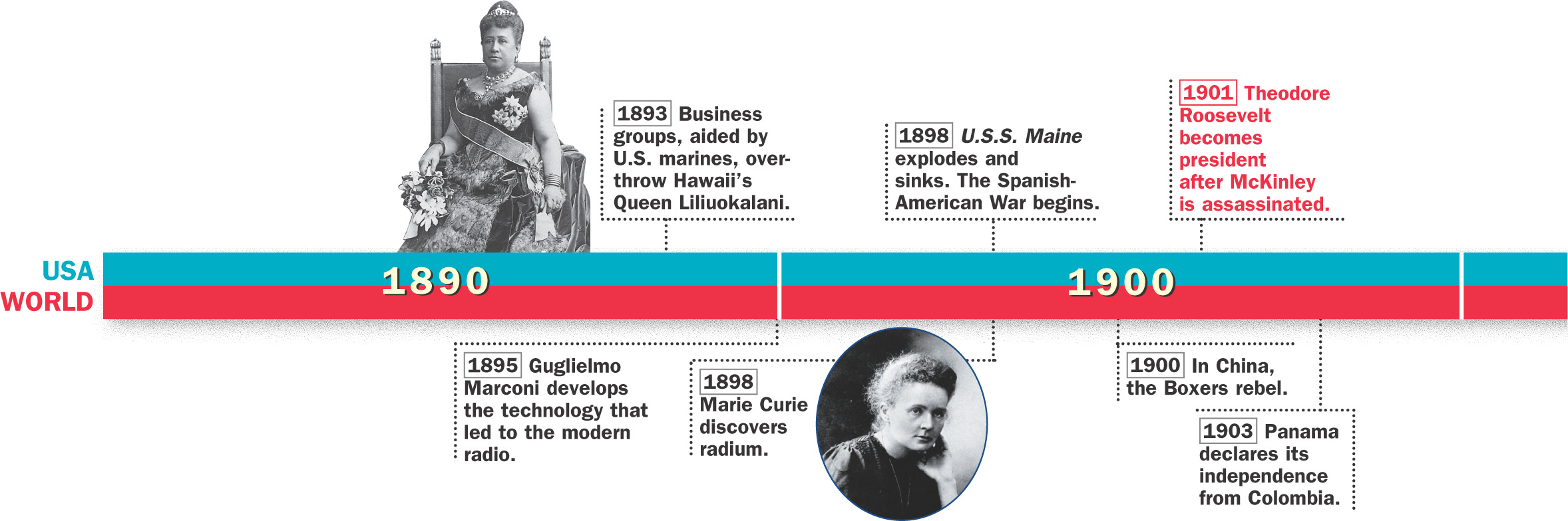 Timeline: 1890 - 1903