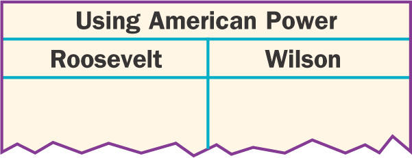 Chart entitled Using American Power has 2 columns, one for Roosevelt and one for Wilson