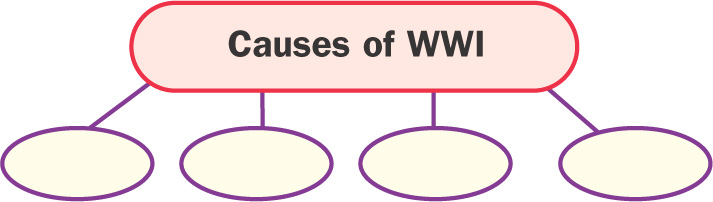Chart: 4 blank ovals are provided to list causes of World War I