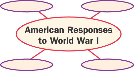 Diagram: 4 empty ovals provide spaces to list American Responses to World War I