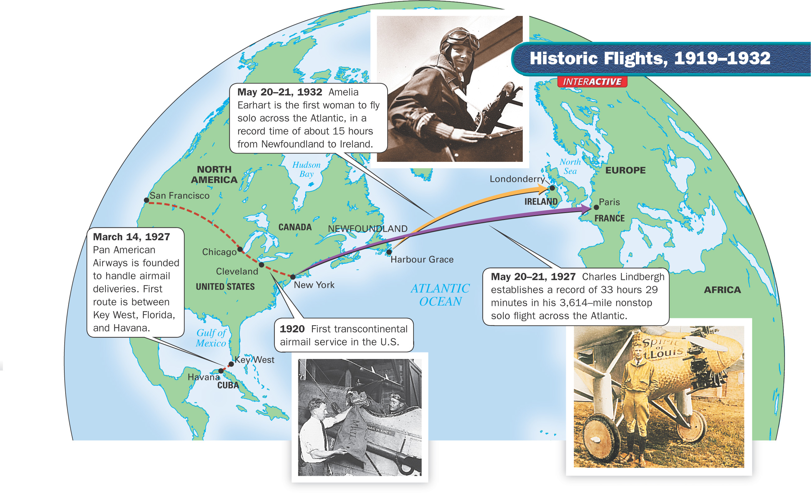 A map titled Historic Flights, 1919 - 1932, shows flight routes and photos of Amelia Earhart, a pilot loading a mailbag, and Charles Lindbergh