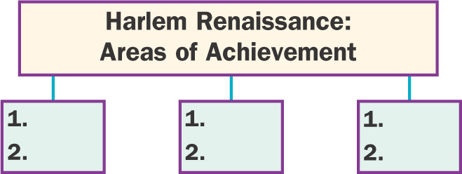 Diagram titled Harlem Renaissance: Areas of Achievement, with three blank lists.