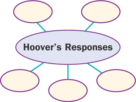 Diagram: five spaces are provided to list Hoover's Responses