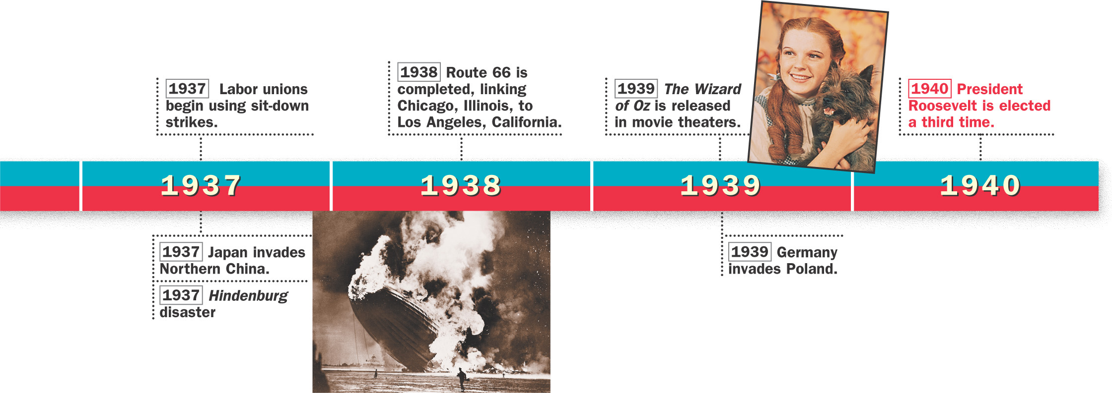 Timeline: 1937 - 1940
