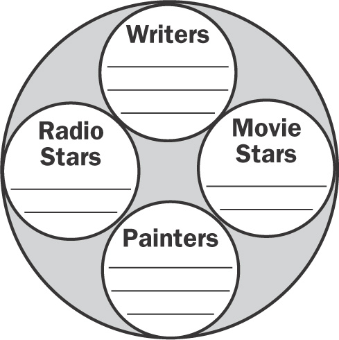 Diagram: provides spaces to list Writers, Movie Stars, Painters, and Radio Stars