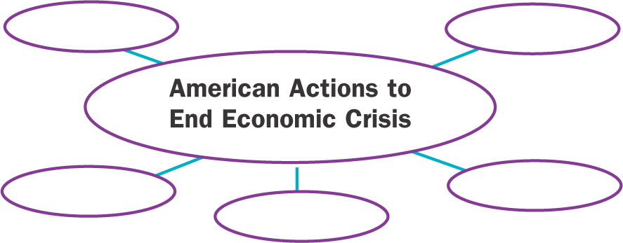Diagram: provides five spaces to list American Actions to End Economic Crisis