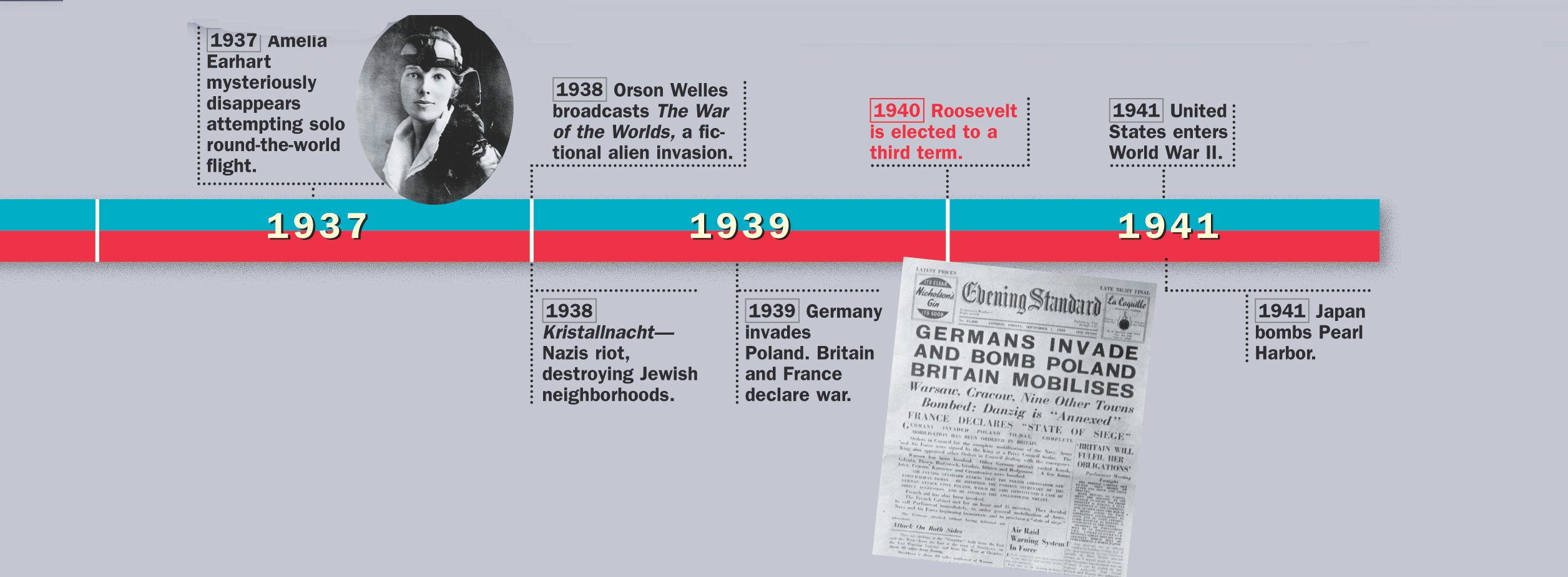Timeline: 1937 - 1941