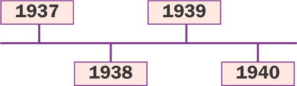 Timeline: provides spaces to list events from 1937 to 1940