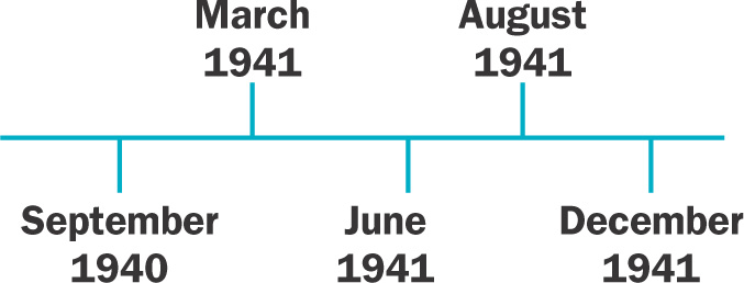 Timeline: provides spaces to list events from September 1940 to December 1941