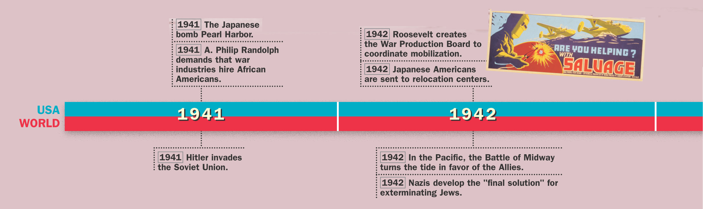 Timeline: 1941 - 1942 