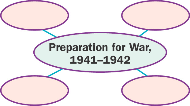 Diagram: provides four spaces for Preparations for War 1941 - 1942