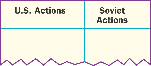 Diagram: provides spaces to list U.S Actions and Soviet Actions