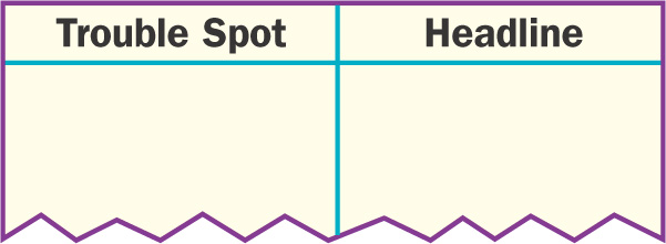 Diagram: provides spaces to list Trouble Spots and Headlines