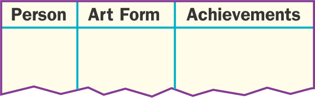 Chart: spaces provided to list people with their art forms and achievements