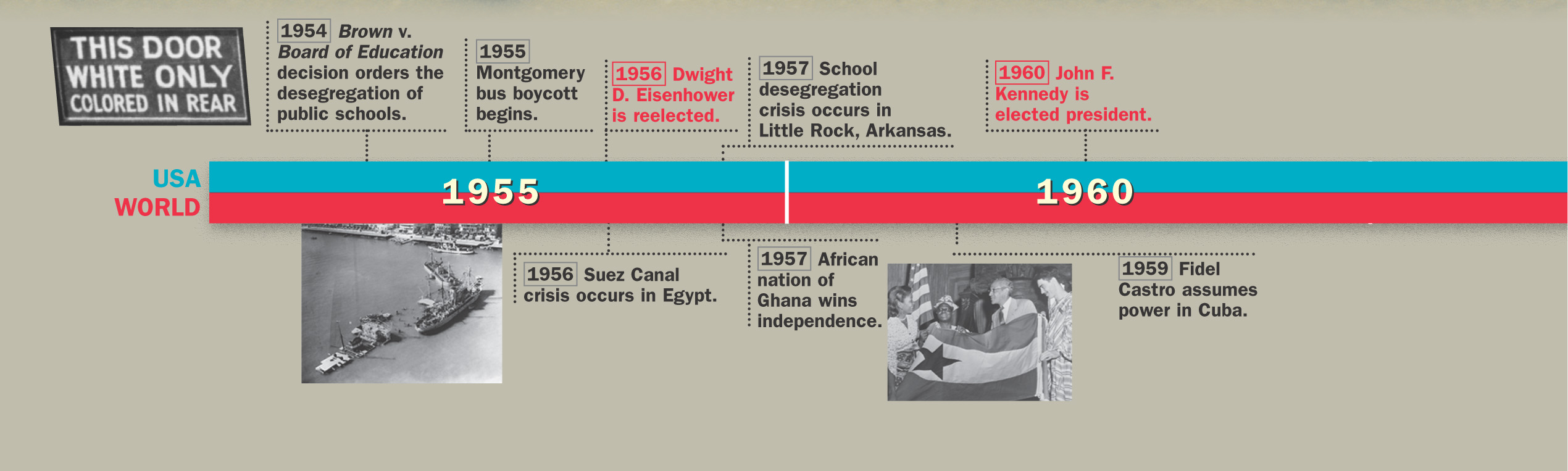A timeline of historical events from 1954 to 1970 in both the U.S. and the world