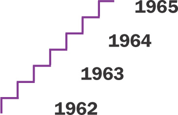 graphic shows seven empty steps beside the years 1962-1965.