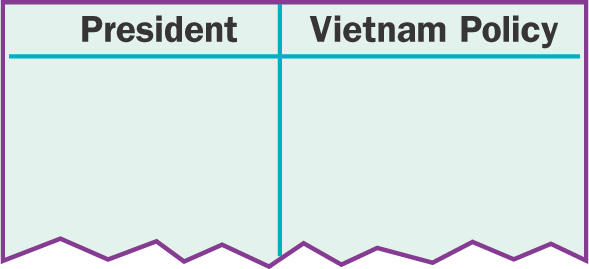 A blank chart is divided into two columns: President on the left side and Vietnam Policy on the right.