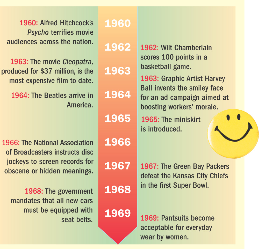 A timeline shows cultural events from 1960 to 1969.