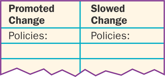 A blank chart is divided into two sections: Policies That Promoted Change on the left side, and Policies That Slowed Change on the right.