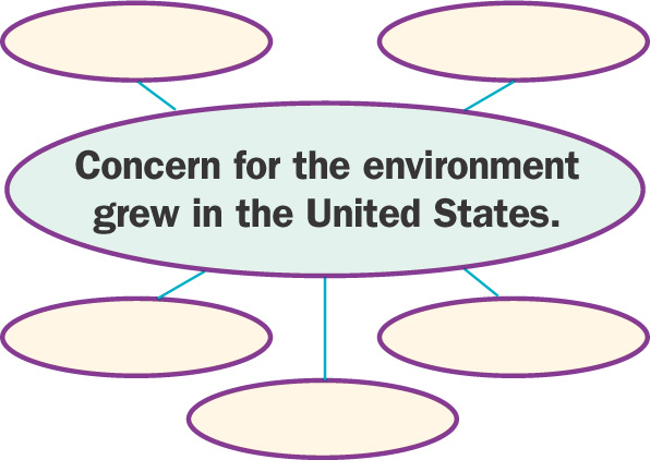 A web diagram shows five blank ovals connected to the words Concern for the environment grew in the United States.