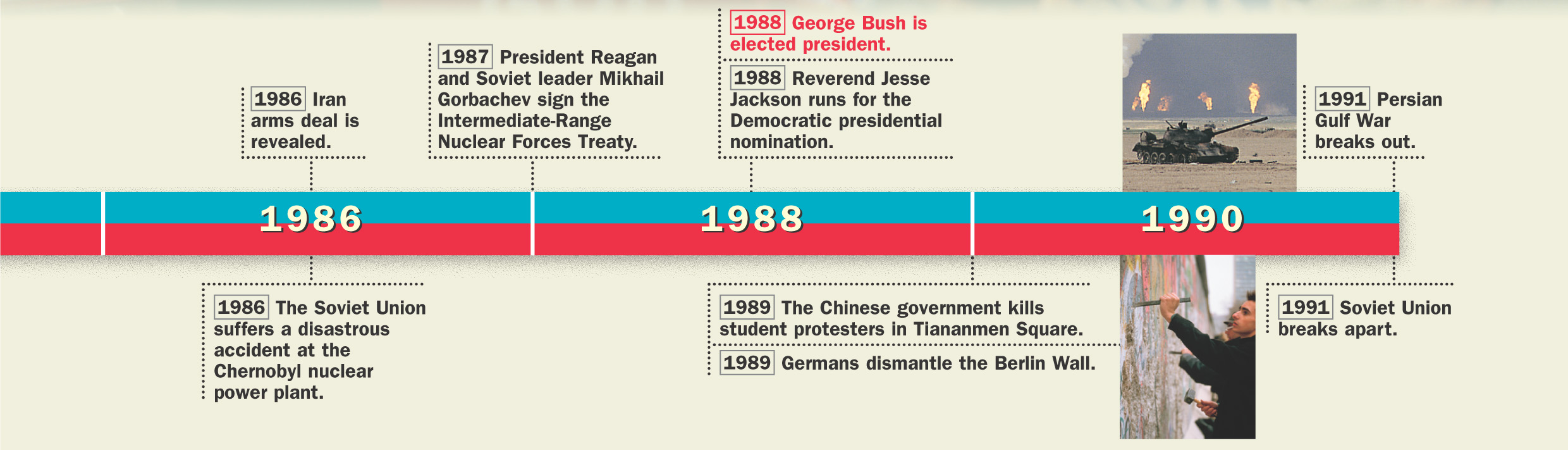 A timeline of historical events from 1980 to 1991 in both the U.S. and the world