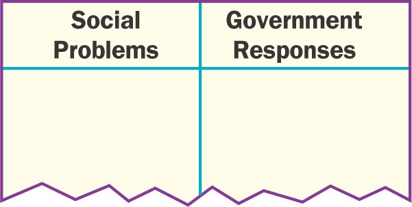 A blank chart is divided into two sectioons: Social Problems and Government Responses.