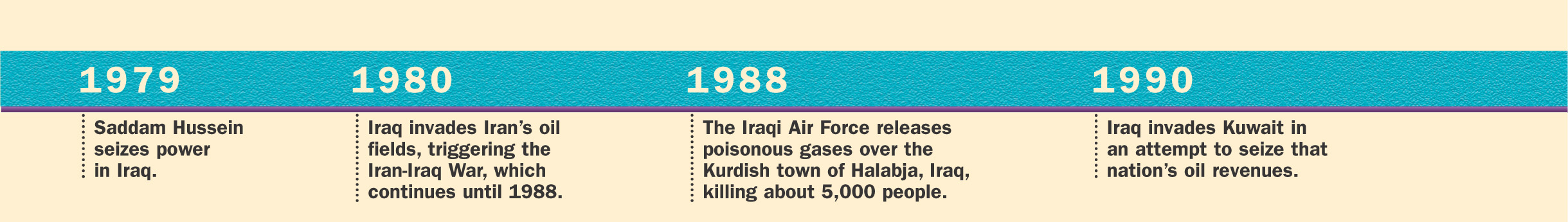 A timeline lists events in Iraq from 1979 to 2003.