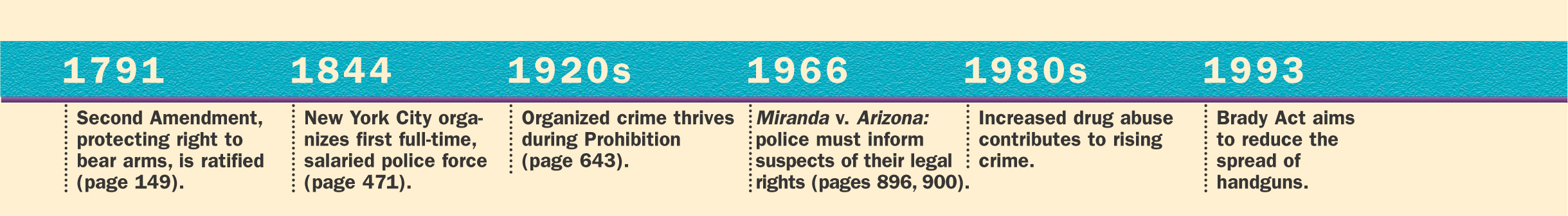 A timeline shows events in crime and public safety in the U.S. from 1791 to 2001.