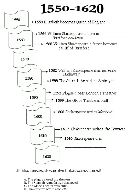 timeline of shakespeare's life