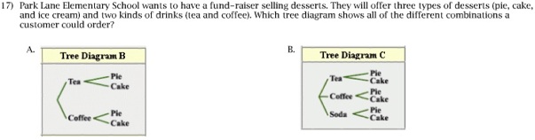 choice trees
